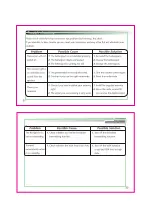 Предварительный просмотр 14 страницы Wouxun KG-819 User Manual