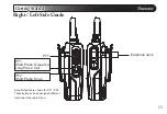 Preview for 13 page of Wouxun KG-905G User Manual