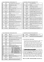 Preview for 4 page of Wouxun KG-916 GMRS Quick Start Manual