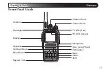 Preview for 15 page of Wouxun KG-935G Manual