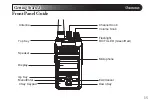 Предварительный просмотр 15 страницы Wouxun KG-S72C Manual