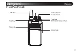 Preview for 11 page of Wouxun KG-S84B Manual