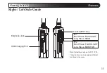 Preview for 15 page of Wouxun KG-S86B Manual