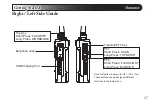Предварительный просмотр 17 страницы Wouxun KG-S88G Manual