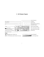 Предварительный просмотр 5 страницы Wouxun KG-UV2D User Manual