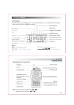 Предварительный просмотр 9 страницы Wouxun KG-UV6D User Manual