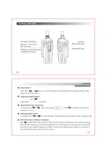 Предварительный просмотр 10 страницы Wouxun KG-UV6D User Manual