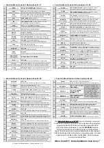 Preview for 4 page of Wouxun KG-UV9PX Quick Start Manual