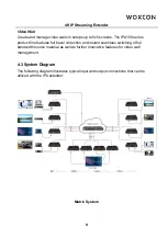 Preview for 15 page of Woxcon IPA100 User Manual