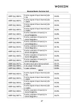 Preview for 32 page of Woxcon MMX88-N User Manual