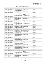 Preview for 33 page of Woxcon MMX88-N User Manual