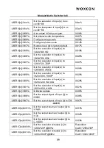 Preview for 34 page of Woxcon MMX88-N User Manual