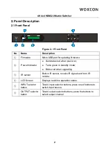 Preview for 7 page of Woxcon MUH44A-H2 User Manual