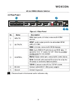 Preview for 8 page of Woxcon MUH44A-H2 User Manual