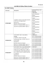 Preview for 57 page of Woxcon MUH44T-H2 User Manual