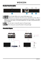 Preview for 3 page of Woxcon NPG-EX60-H2 Quick Operation Manual