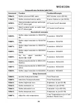 Preview for 25 page of Woxcon SC51TS User Manual