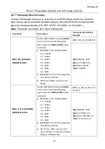 Preview for 21 page of Woxcon SCU21E-CODEC User Manual