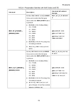 Preview for 23 page of Woxcon SCU21E-CODEC User Manual