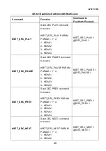 Предварительный просмотр 40 страницы Woxcon SCU41-MV User Manual