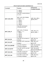 Предварительный просмотр 41 страницы Woxcon SCU41-MV User Manual