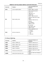 Preview for 13 page of Woxcon SCU41E-VC User Manual