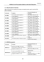 Preview for 14 page of Woxcon SCU41E-VC User Manual