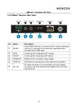 Preview for 12 page of Woxcon SUH141T User Manual