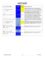 Preview for 46 page of WPC MRTALP4-DC3 Operating Instructions Manual