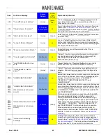 Предварительный просмотр 43 страницы WPG QUADRA-TILT MRTA810CDC3O Operating Instructions Manual