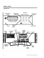 Preview for 8 page of WPI APOLLO 4000 Instruction Manual