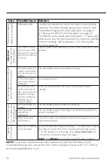 Предварительный просмотр 38 страницы WPI EVOM3 Instruction Manual