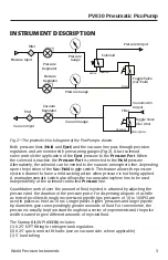 Preview for 7 page of WPI PicoPump PV830 Instruction Manual