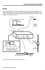 Preview for 9 page of WPI PicoPump PV830 Instruction Manual