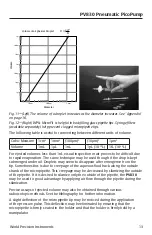 Preview for 17 page of WPI PicoPump PV830 Instruction Manual