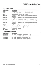 Preview for 19 page of WPI PicoPump PV830 Instruction Manual