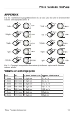 Preview for 23 page of WPI PicoPump PV830 Instruction Manual