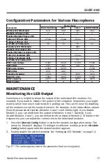 Preview for 20 page of WPI SI-BF-100 Instruction Manual