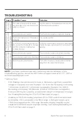 Предварительный просмотр 12 страницы WPI STX2-PLUS Instruction Manual