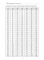 Preview for 12 page of Wren 10ATWS Operation And Maintenance Manual