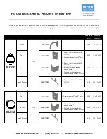 Wren C4320 Specifications preview