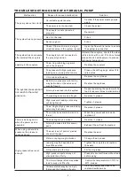 Preview for 9 page of Wren KLW4000 Series Operation And Maintenance Manual