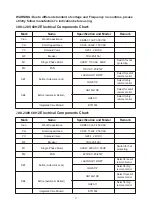 Предварительный просмотр 12 страницы Wren KLW4000 Series Operation And Maintenance Manual