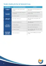 Preview for 6 page of Wren KLW4000N Series Operation And Maintenance Manual