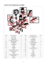 Preview for 7 page of Wren KLW4010 EX Operation And Maintenance Manual