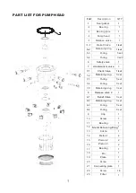 Предварительный просмотр 8 страницы Wren KLW4010 EX Operation And Maintenance Manual