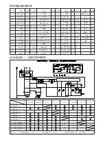 Preview for 23 page of Wren KLW4100 Series Operation And Maintenance Manual