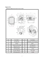 Предварительный просмотр 7 страницы Wren KLW4120 Operation And Maintenance Manual