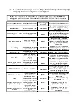 Preview for 7 page of Wright Flow Technologies Revolution R0150X Installation, Operation And Maintenance Manual