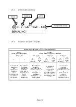 Preview for 10 page of Wright Flow Technologies Revolution R0150X Installation, Operation And Maintenance Manual